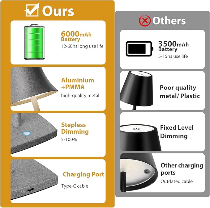 Cordless Table Lamp, Rechargeable LED Battery 5000mAh USB Portable Powered Desk Lamp 3 Levels Brightness Light for Restaurants Bedroom Outdoor (2Pack ferrous gray)