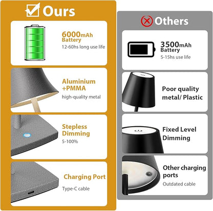 Cordless Table Lamp, Rechargeable LED Battery 5000mAh USB Portable Powered Desk Lamp 3 Levels Brightness Light for Restaurants Bedroom Outdoor (2Pack ferrous gray)