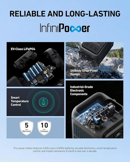 Anker SOLIX C200X Portable Power Station, 230.4Wh LiFePO4 Battery, 300W (600W Surge) Solar Generator, 140W Two-Way Fast Charging, For Outdoor Camping, Traveling, and Emergencies