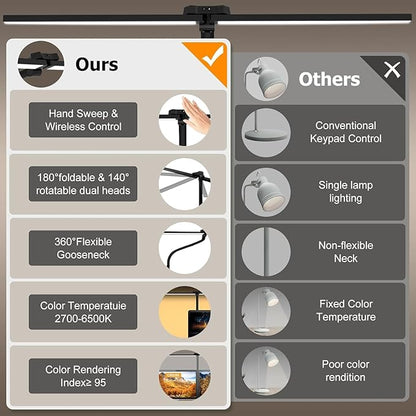 Led Desk Lamp for Home Office, Hand Sweep Sensitive Desk Light, 24w Ultra Bright Double Head Desk Lamp with Clamp & Flexible Gooseneck, Dimmable Eye Protection Reading Light for Workbench, Drawing