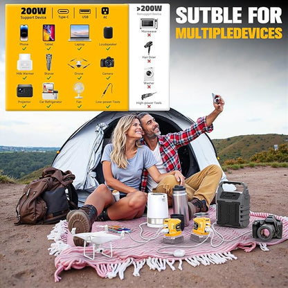 200W Portable Power Inverter Compatible with Dewalt 20V,Ecarke Real 200W Outdoor Generato Battery Converter with 2 USB&LED&AC Battery Powered Outlet (2PC Compatible with DeWalt 20V)