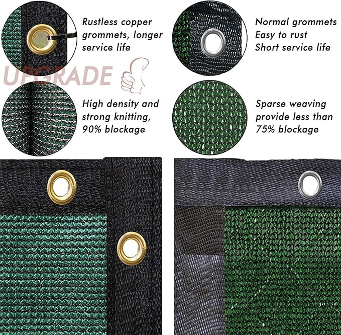 UPGRADE Privacy Fence Screen 8'x2' Dark Green Outdoor 90% Visibility Blockage 170 GSM Mesh Shade Cover Panels for Backyard,Balcony,Home Decoration with Zip Ties,Customized Avaliable
