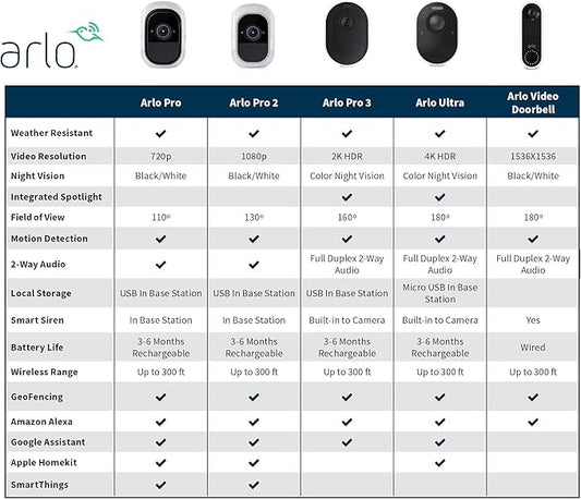 Arlo (VMC4030P-100NAS) Pro 2 - Add-on Camera, Rechargeable, Night Vision, Indoor/Outdoor, HD Video 1080p, Two-Way Talk, Wall Mount, Cloud Storage Included, Works with Arlo Pro Base Station, Kit Only