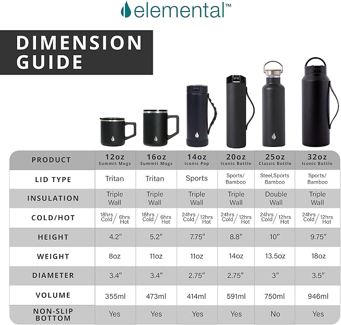 Elemental Insulated Coffee Mug - Triple-Wall Stainless Steel Summit Travel Cup for Hot and Cold Drinks - Thermal Coffee Mug with Lid and Handle for Camping, Office & Travel 16oz - White