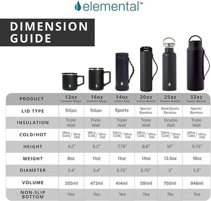 Elemental Insulated Coffee Mug - Triple-Wall Stainless Steel Summit Travel Cup for Hot and Cold Drinks - Thermal Coffee Mug with Lid and Handle for Camping, Office & Travel 16oz - White