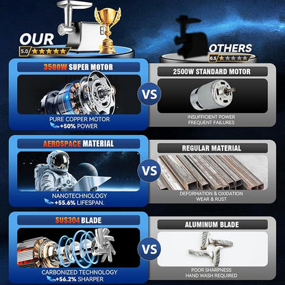 5.0 Upgrade Electric Meat Grinder,3S Grinding,Meat Grinders for Home Use-G | 【3500W Super Motor】【3 Sets 304 Stainless Steel Blade & Plate】Meat Grinder with Kubbe&Sausage Kit Perfect for Kubbe,Sausage