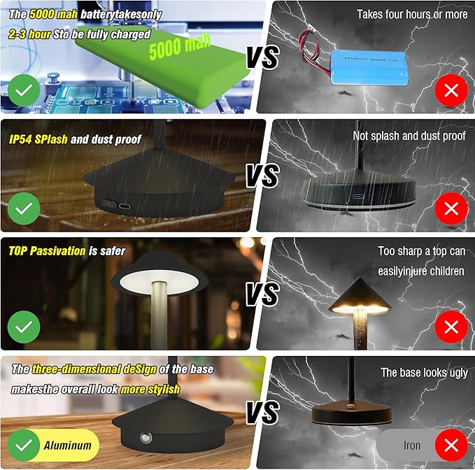 Rechargeable Table Lamp,Cordless Table Lamp,Touch Dimmable Wireless Lamp in Aluminium,5000mAh Battery Desk Lamp for Home/Restaurant/Outside Dining/Dinner/Patio(Black)