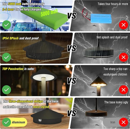 Rechargeable Table Lamp,Cordless Table Lamp,Touch Dimmable Wireless Lamp in Aluminium,5000mAh Battery Desk Lamp for Home/Restaurant/Outside Dining/Dinner/Patio(Black)