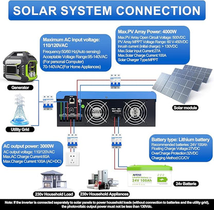 3000W Hybrid Solar Inverter 24V DC to 110V AC, Pure Sine Wave, Built-in 100A MPPT Controller, 98% Efficiency, Solar & Generator Input, Dustproof, for Home Backup RV Off-Grid