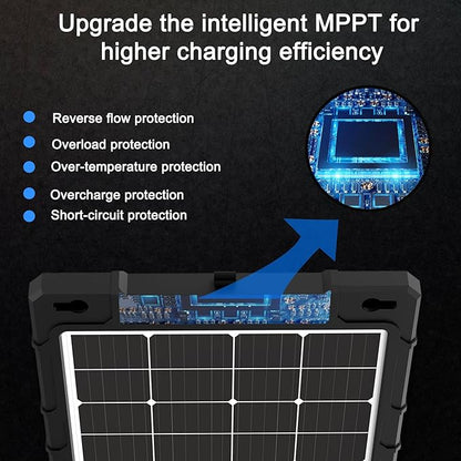 20W 12V Solar Panel Kit with Upgraded Controller for Car, RV, Motorcycle, and Marine Applications