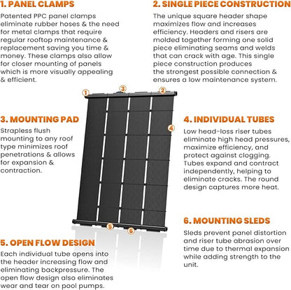 Industrial Grade Solar Pool Heater DIY Kit - Superior High-Wind Strapless Mounting System & Maximum Freeze Resistance (6-4'x7.5' / 180 Square Feet)