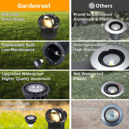 Landscape In Ground Well Lights - Brass LED Low Voltage Electric Ip65 Lights, 12V Wired Fixture, Antique Bronze for Driveway Tree Patio with 5000K Daylight White MR16 Bulb